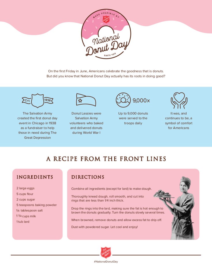 DonutDay_FactsAndRecipes_RGB